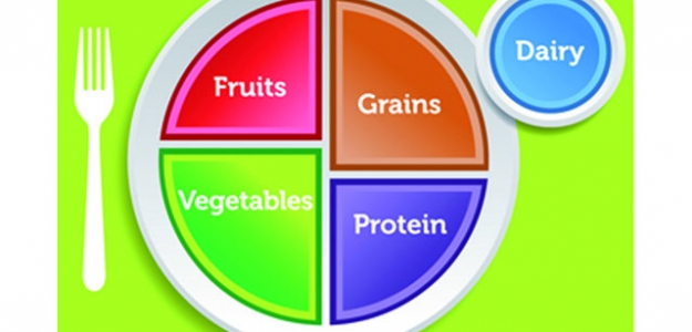 MyPlate reemplaza a la pirmide alimentaria